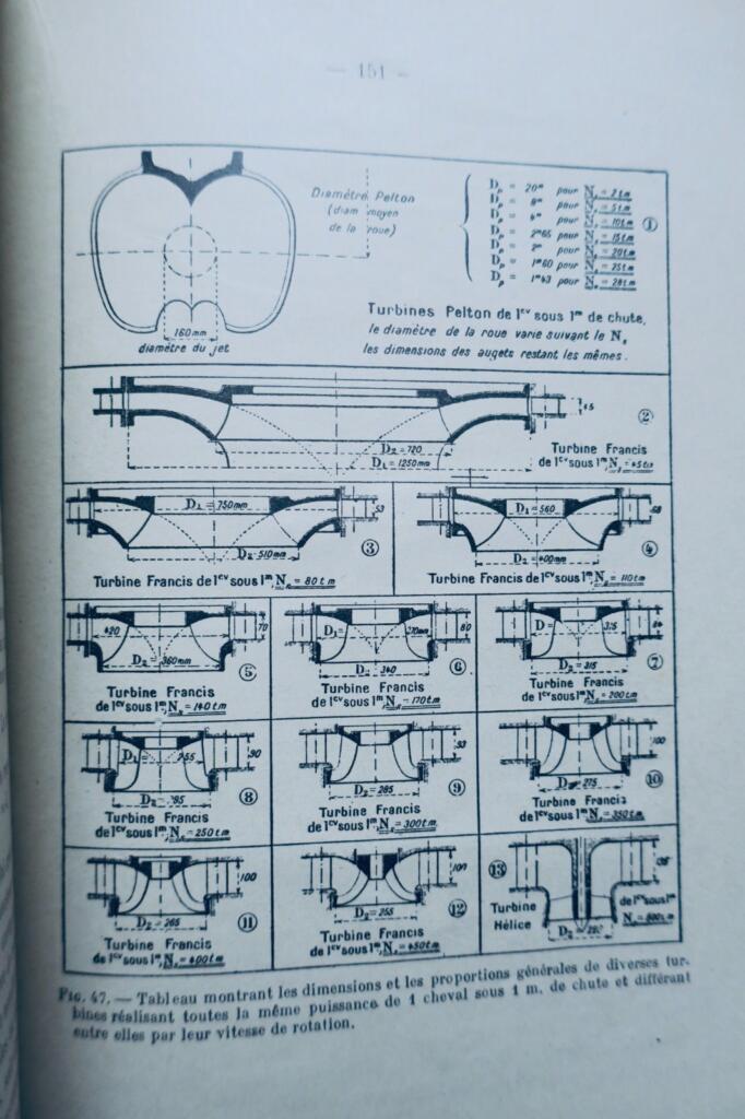 Grundlagen der Thermodynamik