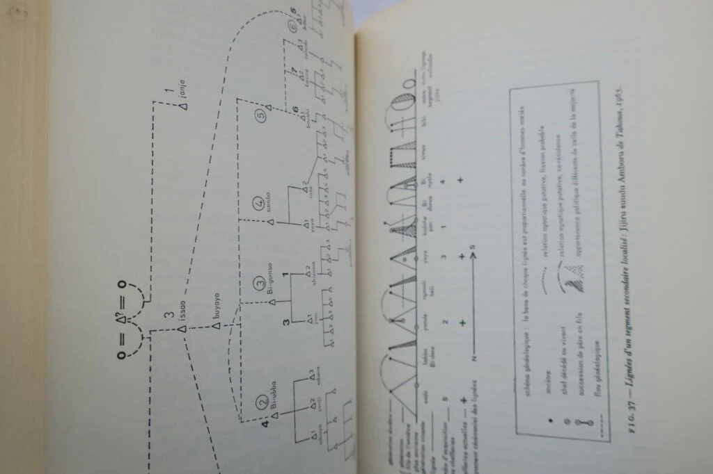 Organisation sociale des Peul 1970.