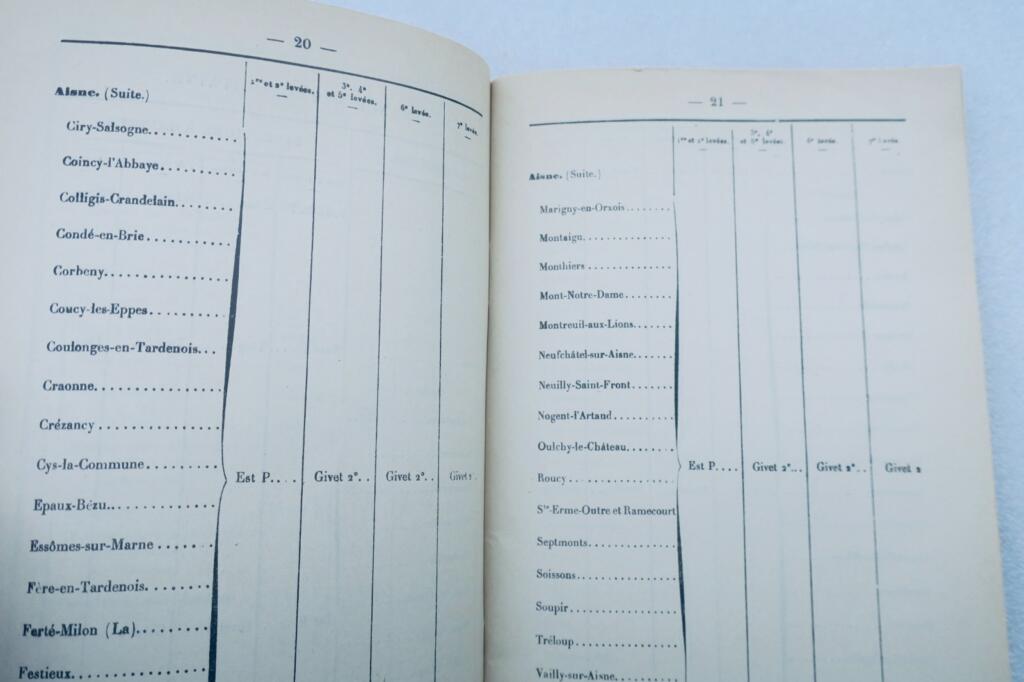 1937年巴黎过境邮局邮件分拣指南