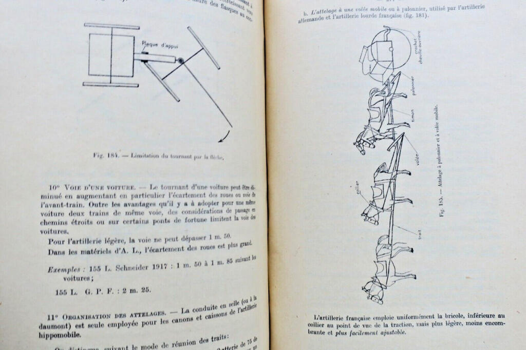 Artillery Categories B & C 1924 Military School Courses