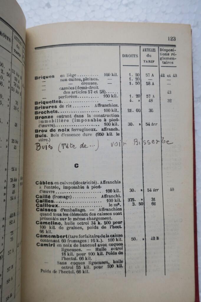 Paris Octroi Administration Employee Manual