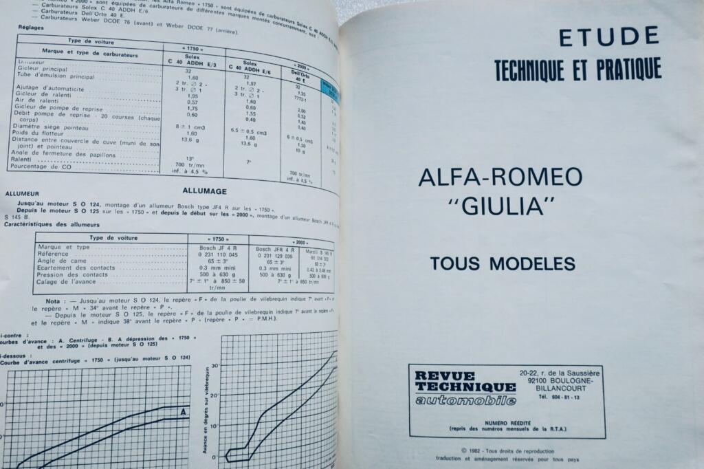 ALFA ROMEO 1750, 2000 & Giula 1982