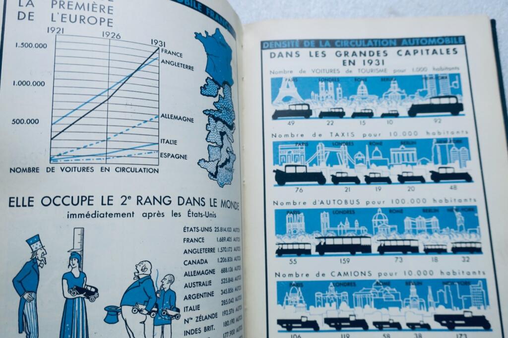 ALMANACH CITROËN 1933 – Petite encyclopédie de l&rsquo;automobile à l&rsquo;usage…
