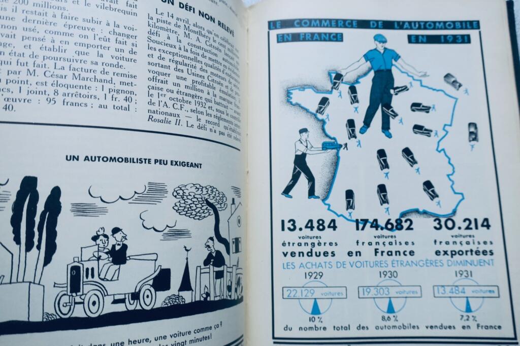 ALMANACH CITROËN 1933 – Petite encyclopédie de l&rsquo;automobile à l&rsquo;usage…
