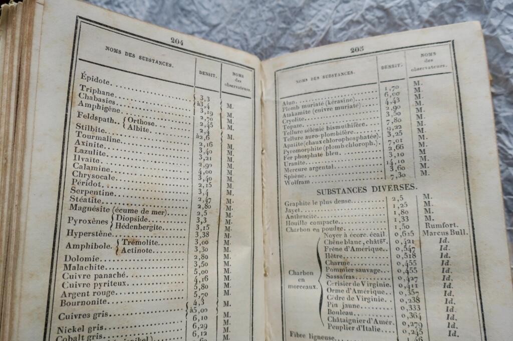 Längengradverzeichnis für 1846