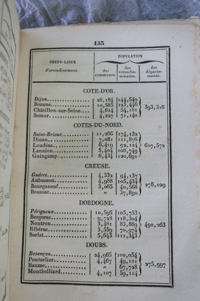 Astronomical Directory 1843
