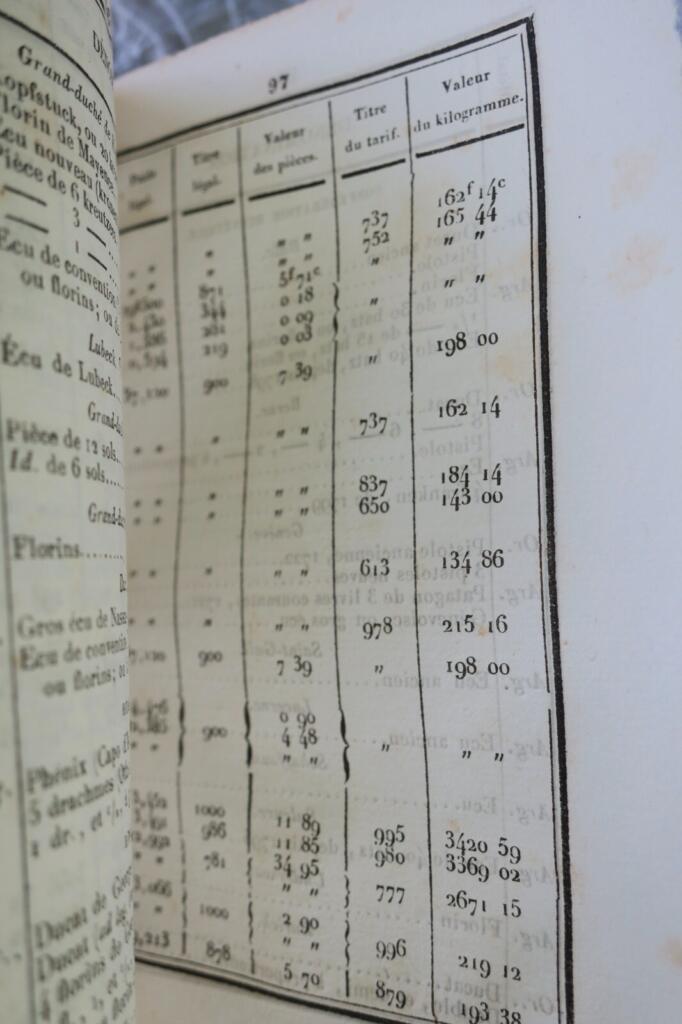Astronomical Directory 1843