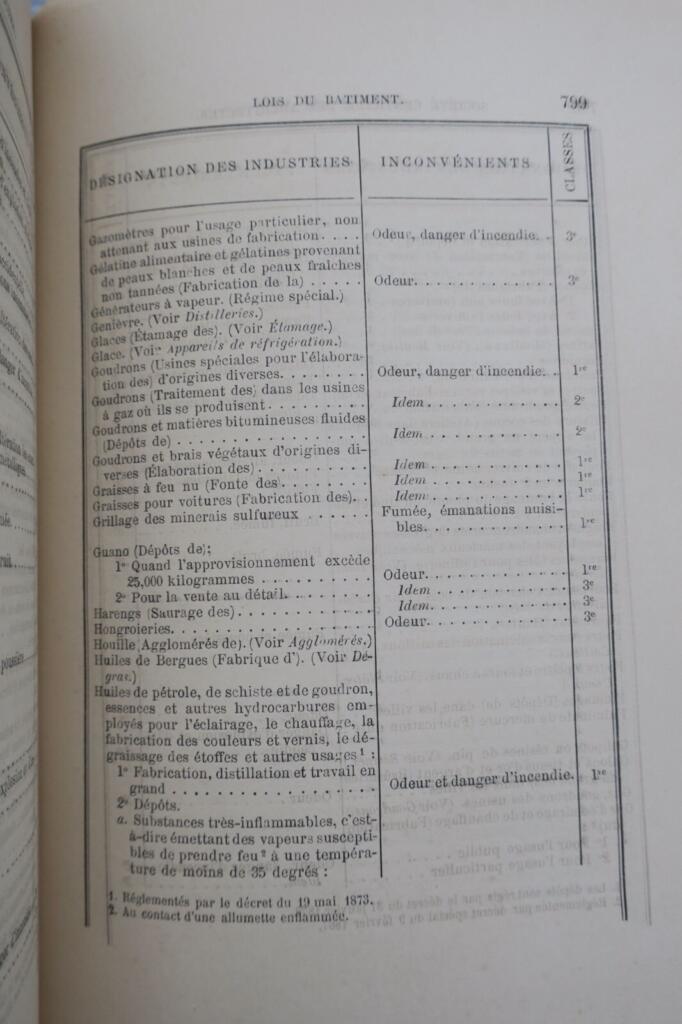 ARCHITECTURE Manuel des lois du bâtiment 1870