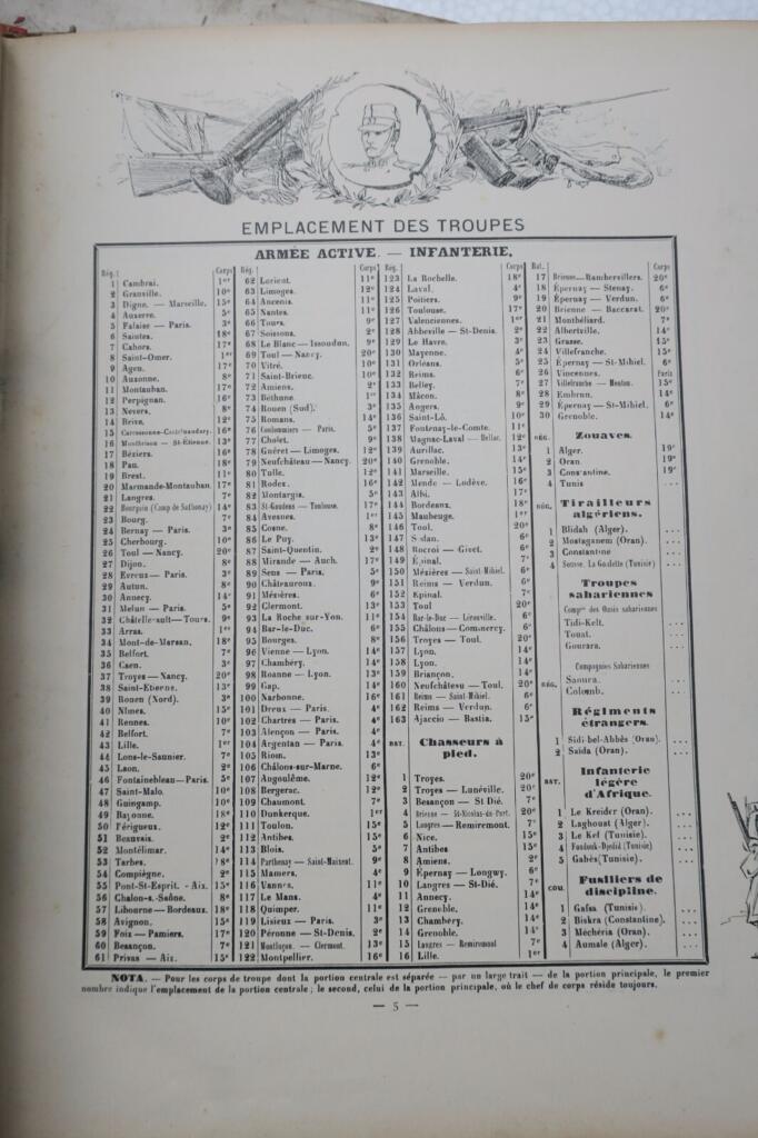 Französisches Armeejahrbuch 1902–1906 mit Widmungen