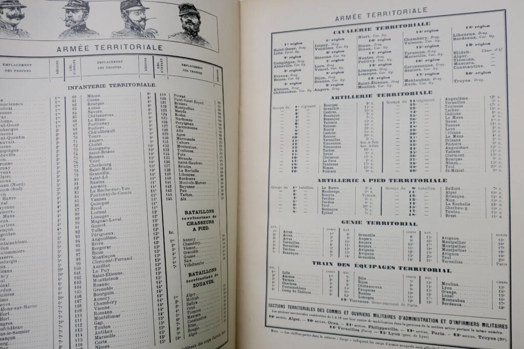 Französisches Armeejahrbuch 1902–1906 mit Widmungen