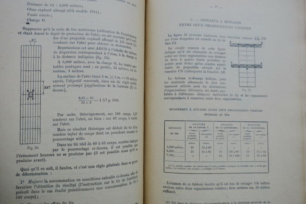 Artillery Categories B & C 1924 Military School Courses