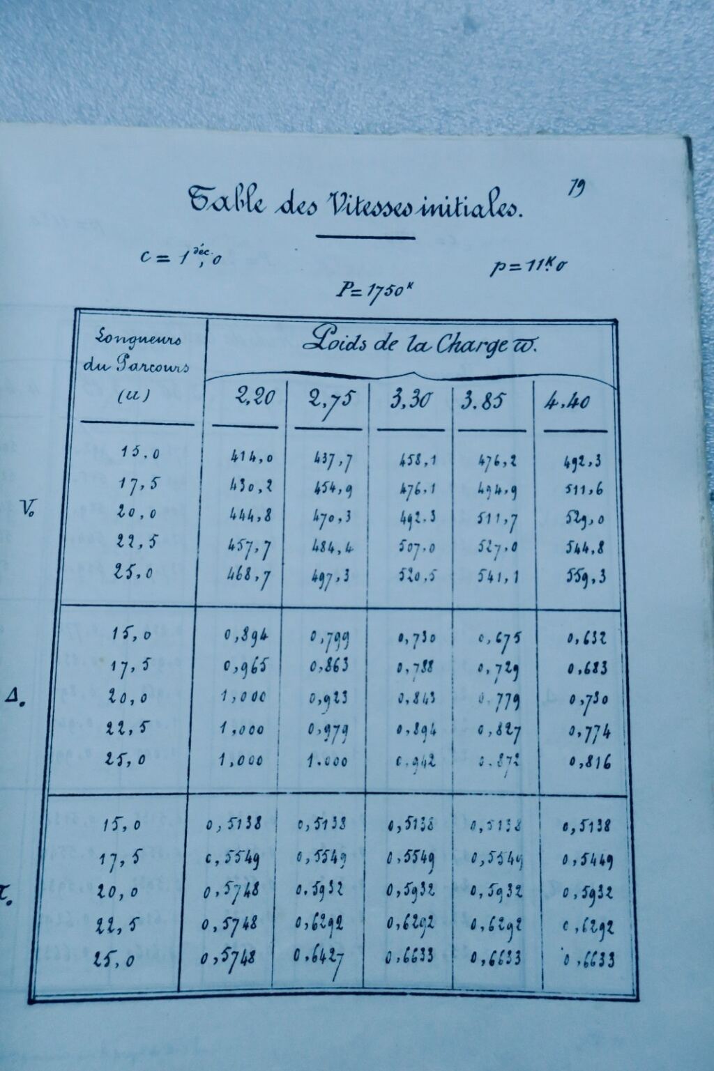 Artillerie Instruction provisoire sur le Projet de Bouche à feu 1880