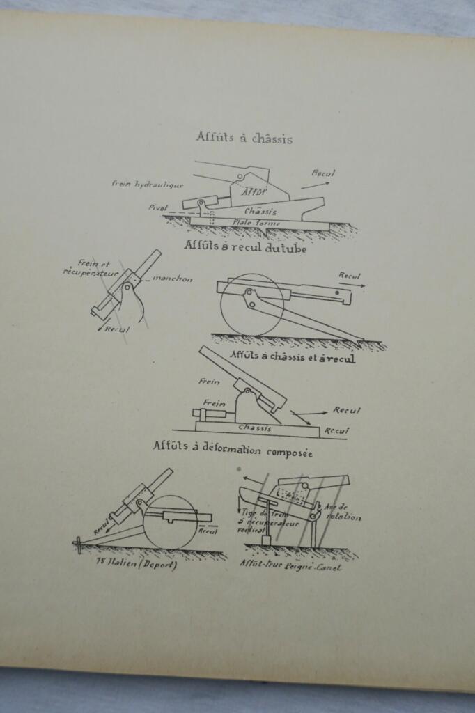 Military training in artillery methods