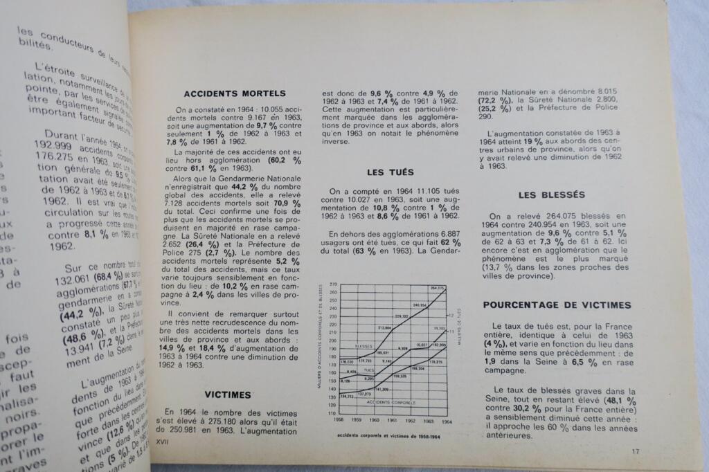 ASSURANCES TECHNIQUES DE L&rsquo;EXPERTISE AUTOMOBILE 1966 SIMCA 1300-1500