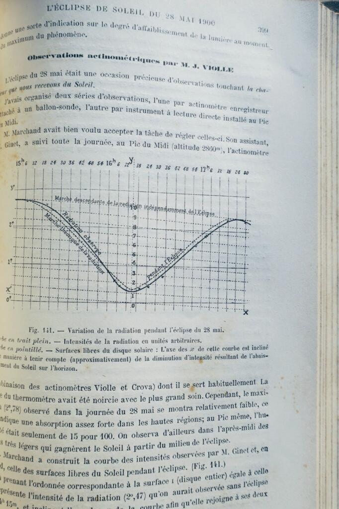 Französische Astronomie Monatszeitschrift 1900
