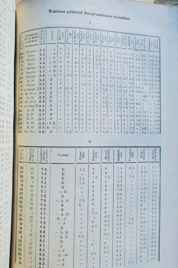 Französische Astronomie Monatszeitschrift 1900