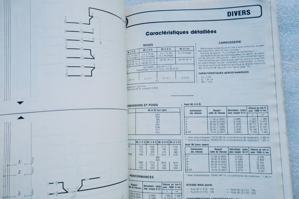 Technical service manual for AUDI 80 & 90