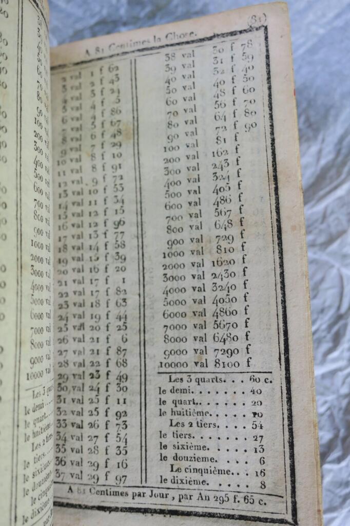 BARREME Comptes faits de Barreme en Francs et Centimes…75 x 130 mm.