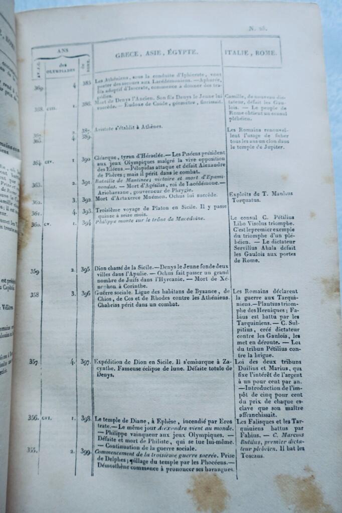 BOUILLET Dictionnaire classique de l’Antiquité sacrée et profane 1841