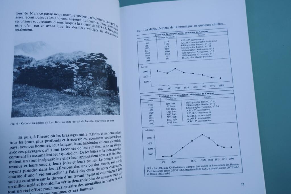 Huts and Their Inhabitants