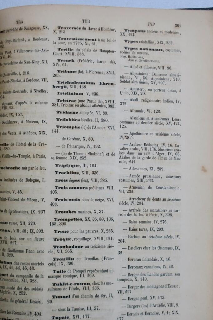 Alphabetical Index of Illustrated Magazine