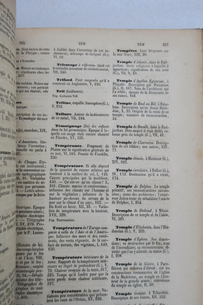 Alphabetical Index of Illustrated Magazine