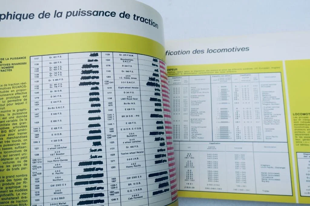 Chemins De Fer Et Leur Histoire raconté par les modèles réduits