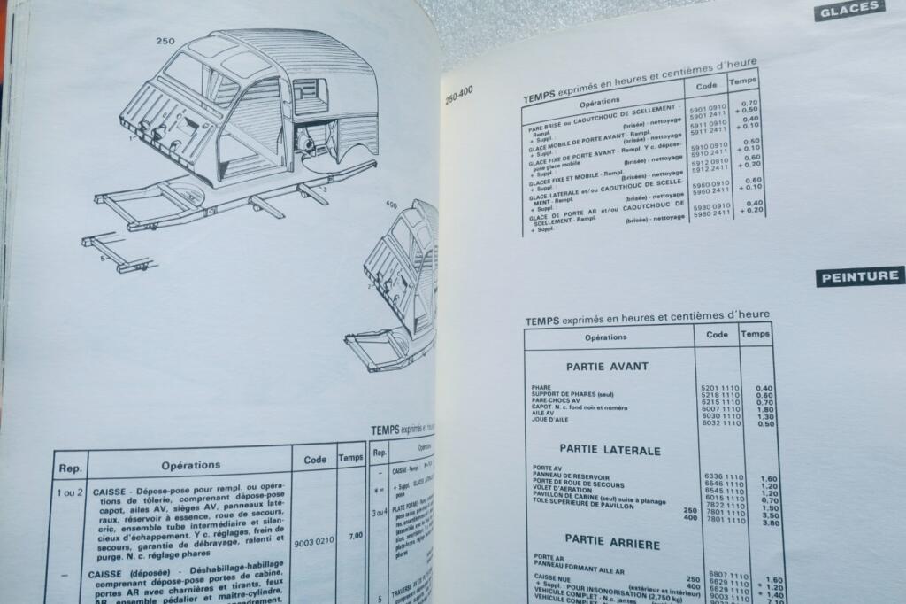 Citroen Abrechnungssystem für Autos