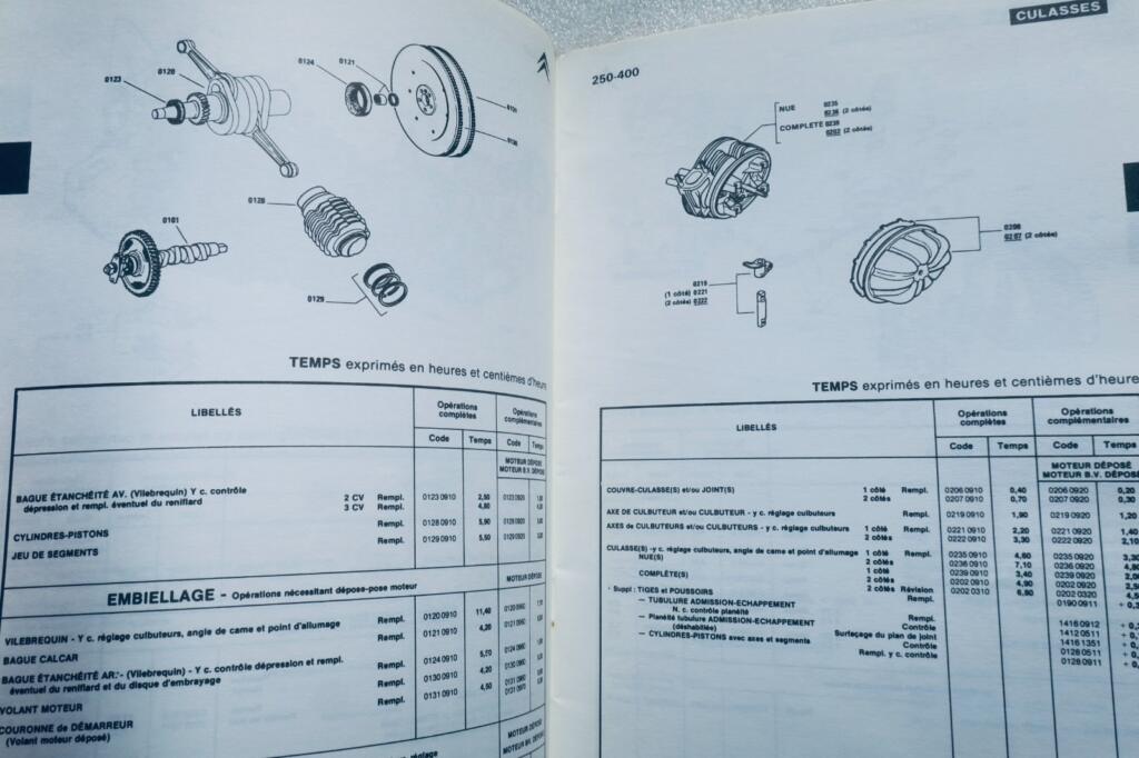 Citroen Abrechnungssystem für Autos