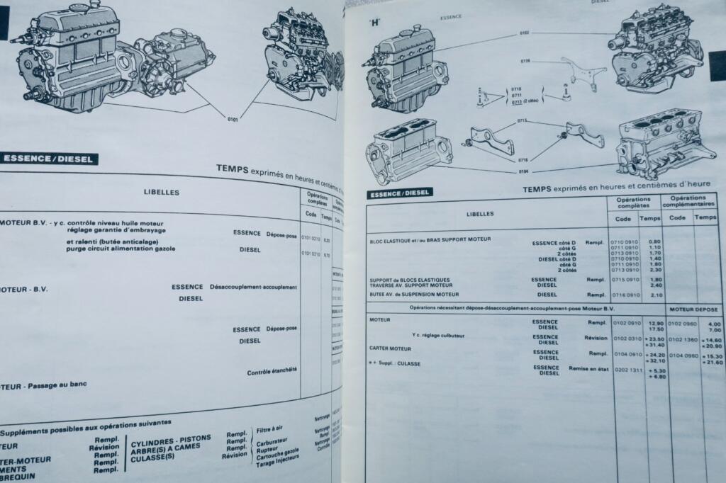 Automobile billing mechanics overview
