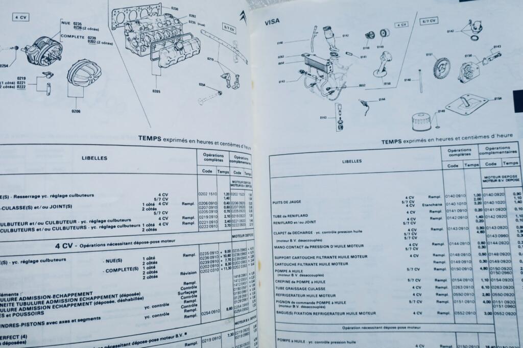 Citroën Visa Mechanical Service Manual