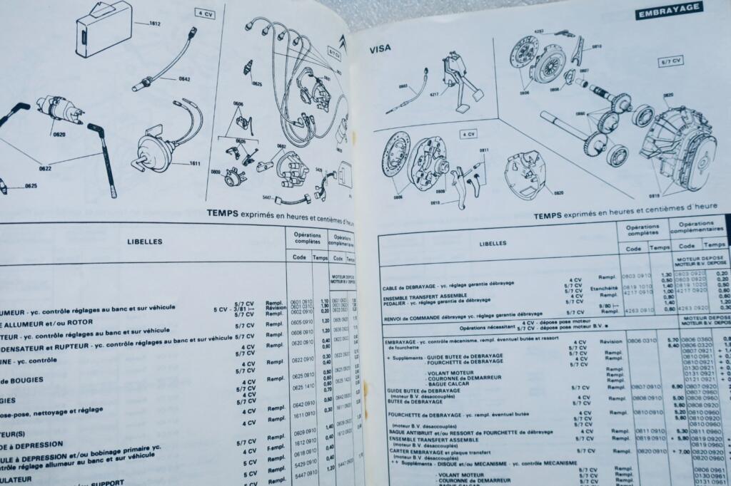Citroën Visa Mechanical Service Manual
