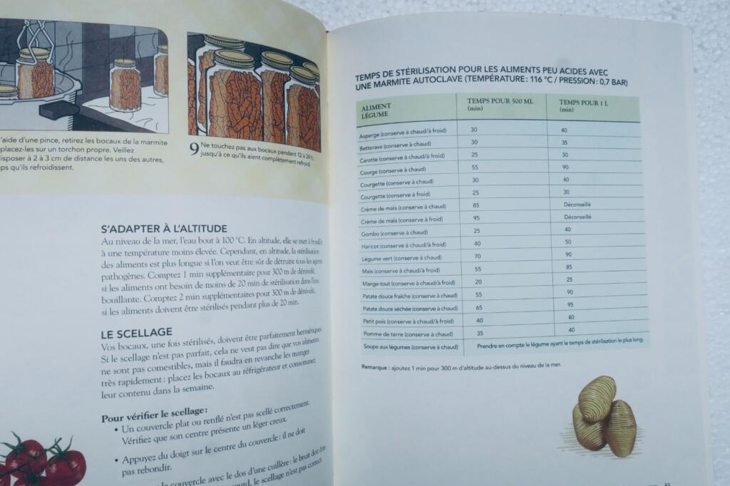 cuisine Sagesse de la cuisine traditionnelle
