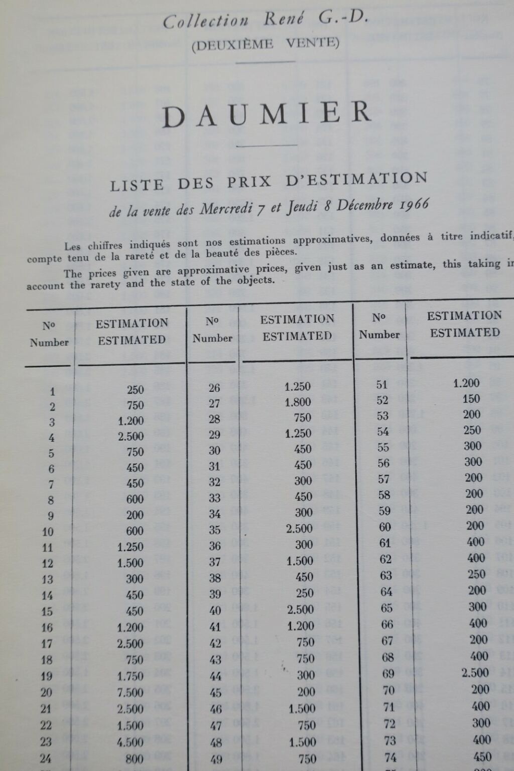 Daumier Auction Catalog 1966 - Hôtel Drouot