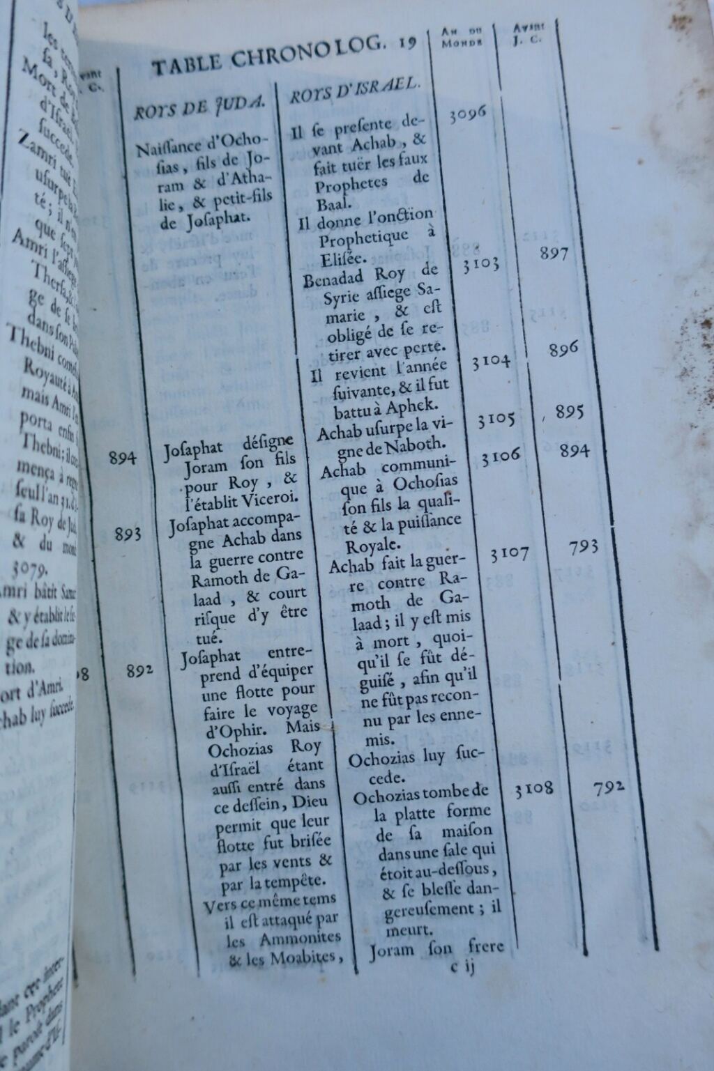 Augustin Calmet’s biblical exegesis from 1720