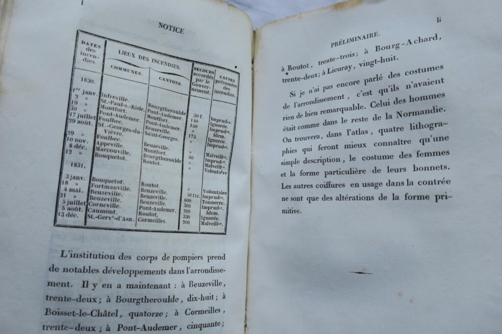 Historischer, archäologischer und statistischer Essay zum Bezirk Pont-Audemer