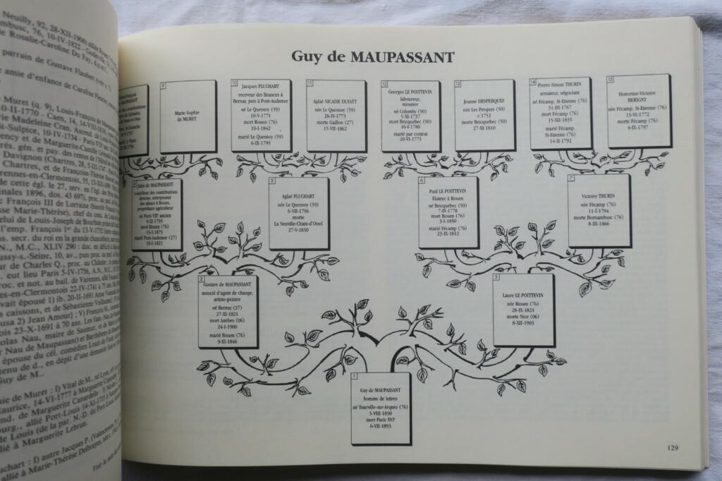 Genealogie: Ahnenforschung zu 160 Berühmtheiten