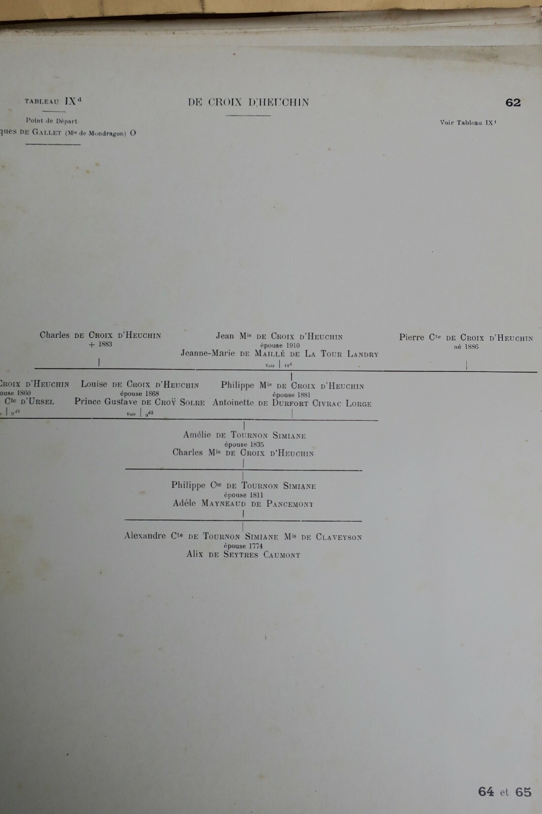 généalogie Gallet de Mondragon et Savary de Lancosme. Tableaux ascendants 1911 – Image 6