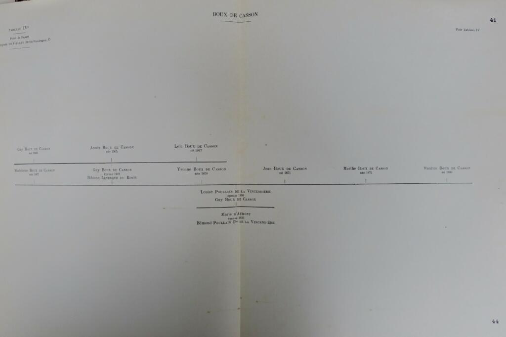 généalogie Gallet de Mondragon et Savary de Lancosme. Tableaux ascendants 1911