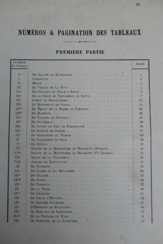 généalogie Gallet de Mondragon et Savary de Lancosme. Tableaux ascendants 1911
