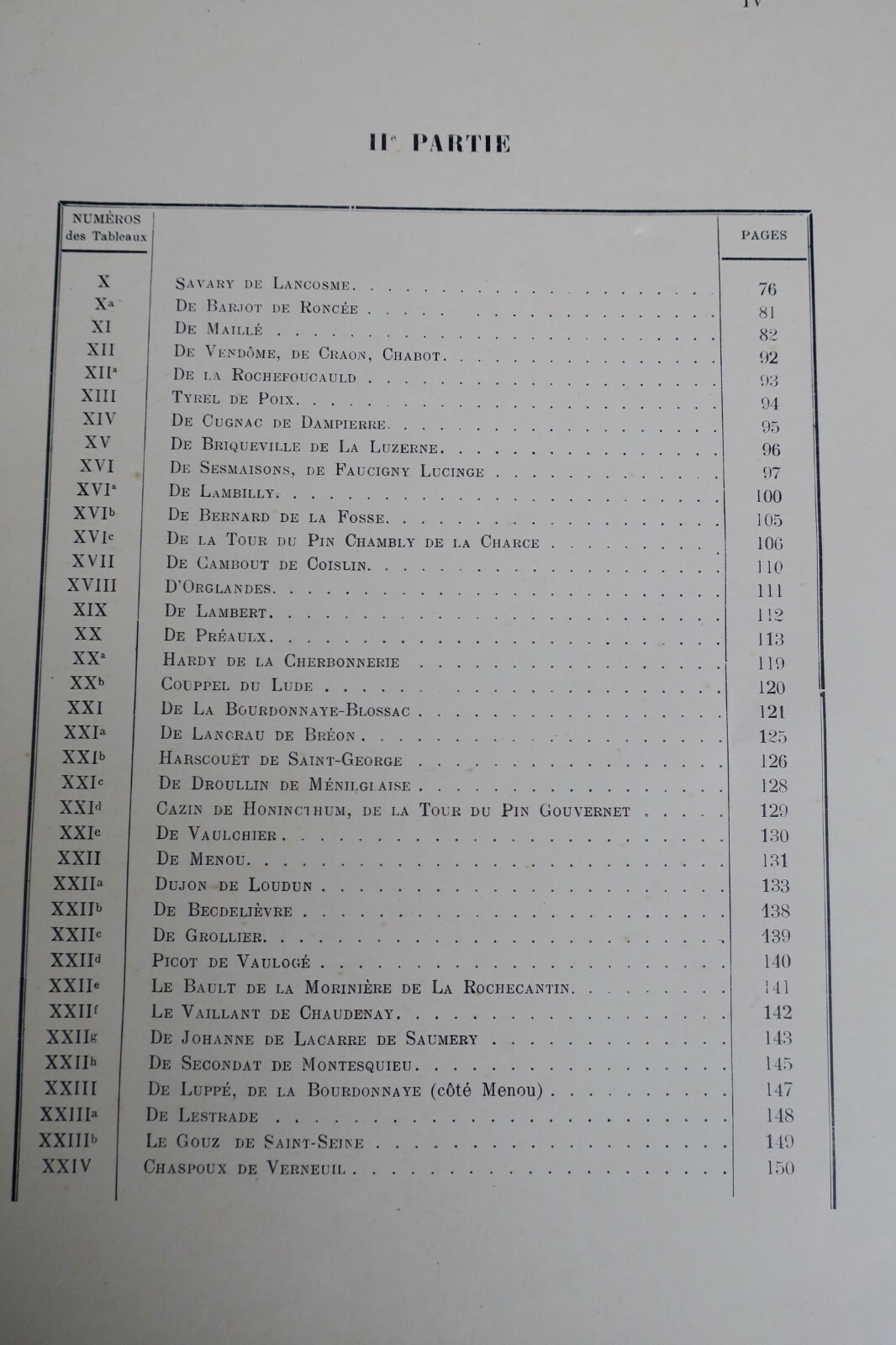 généalogie Gallet de Mondragon et Savary de Lancosme. Tableaux ascendants 1911 – Image 3