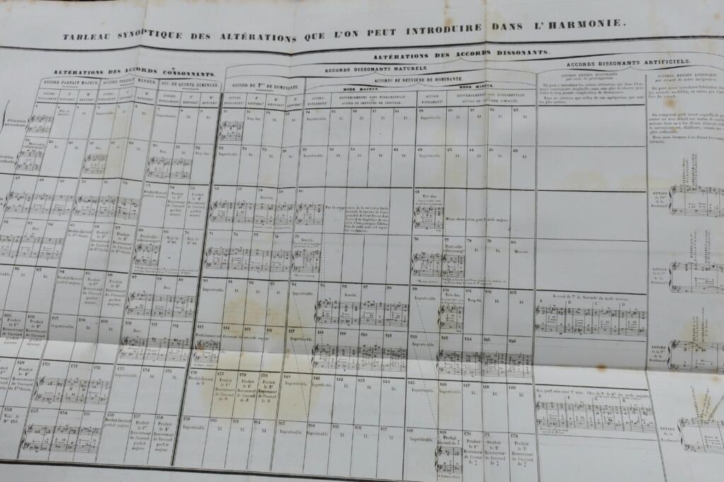 Savards Harmonielehre von 1853