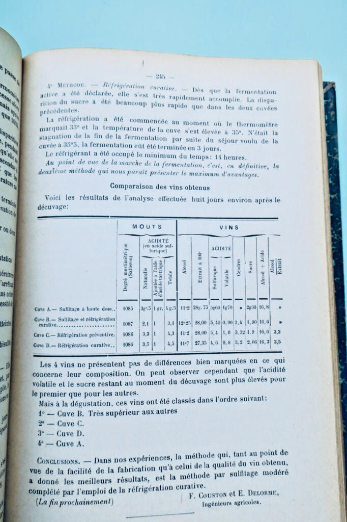 Agricultural and Wine Production Review 1907