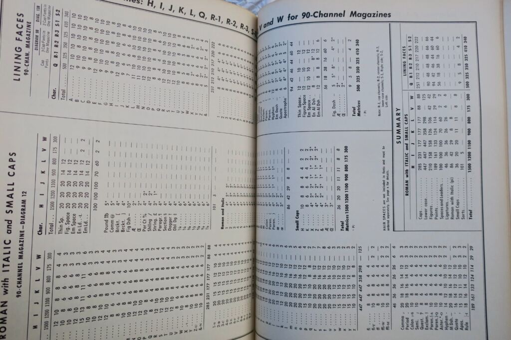 Linotype typeface specimens catalog
