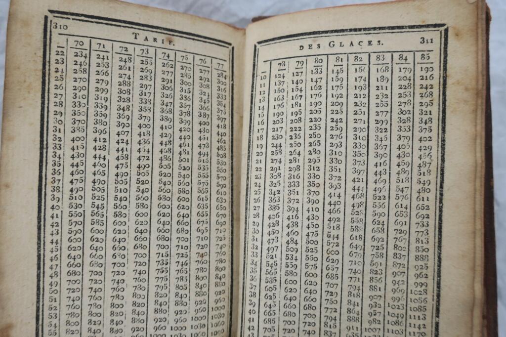 livre des comptes-faits, Où l’on trouve 1787. 70 x 120 mm.