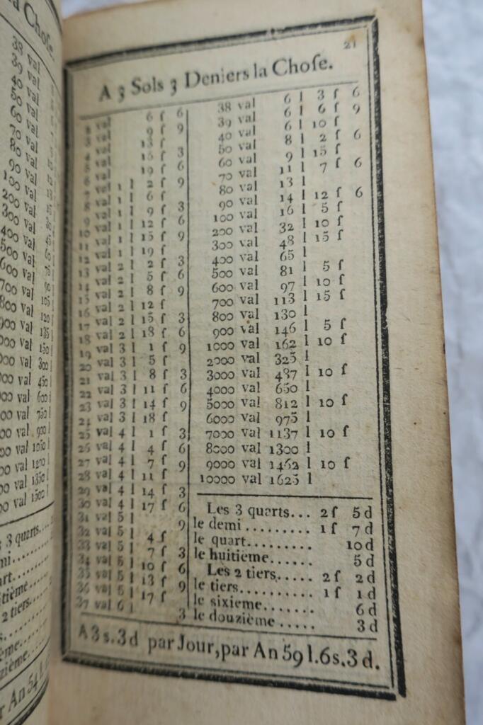 livre des comptes-faits, Où l’on trouve 1787. 70 x 120 mm.