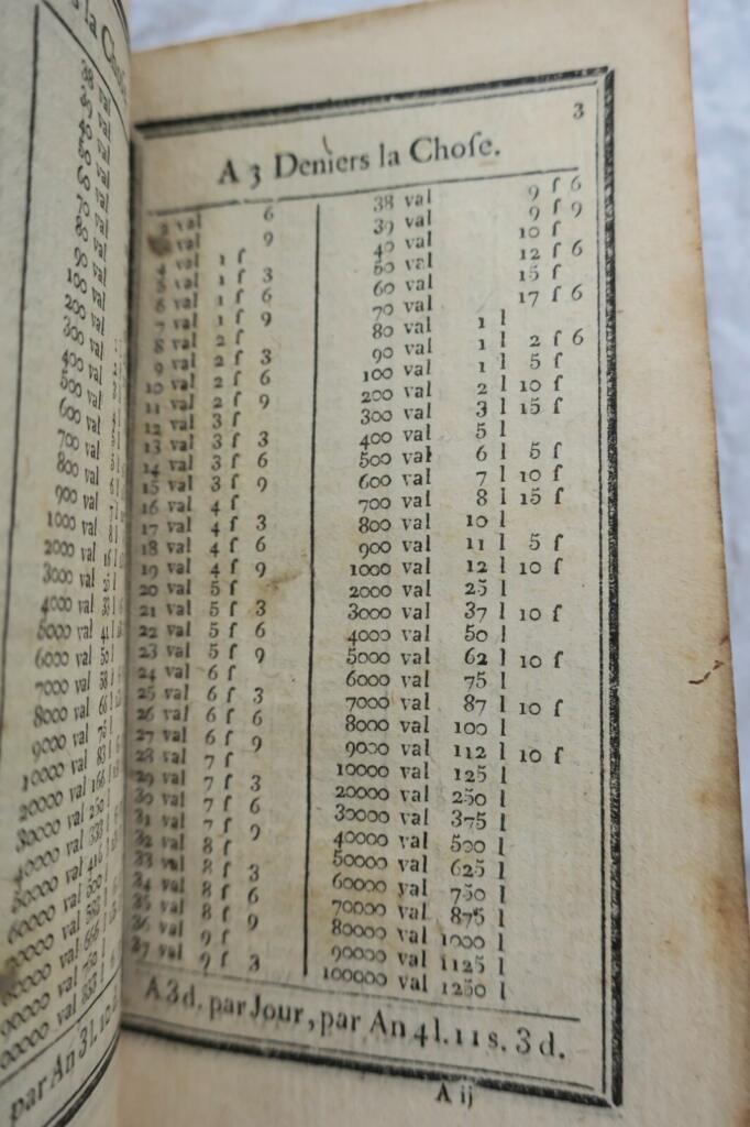 livre des comptes-faits, Où l’on trouve 1787. 70 x 120 mm.
