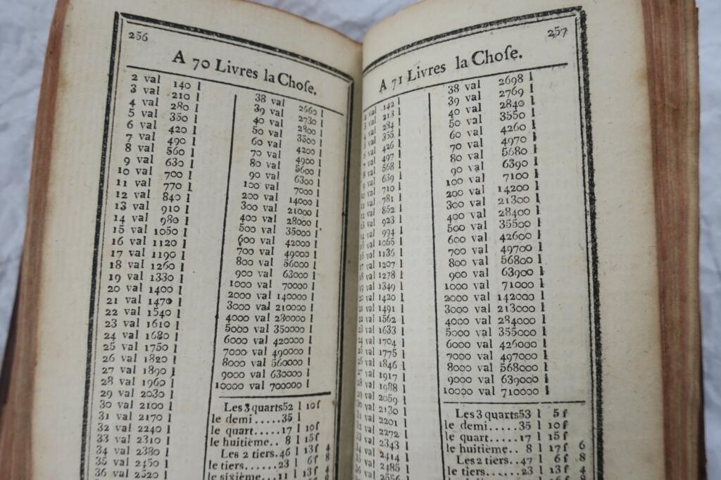 livre des comptes-faits, Où l’on trouve 1787. 70 x 120 mm.