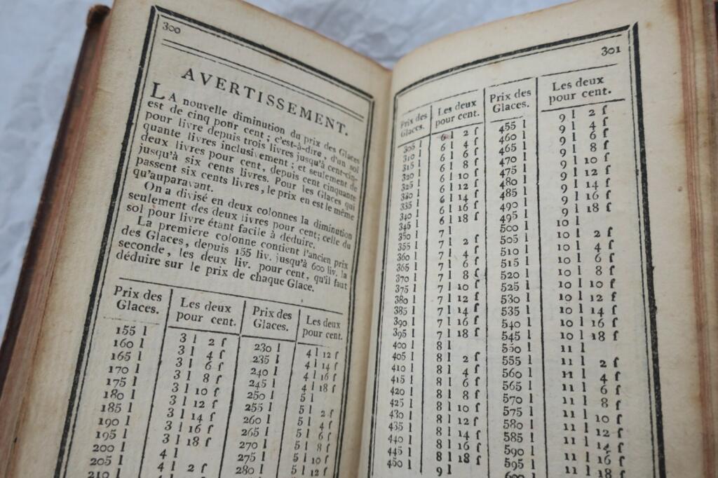 livre des comptes-faits, Où l’on trouve 1787. 70 x 120 mm.
