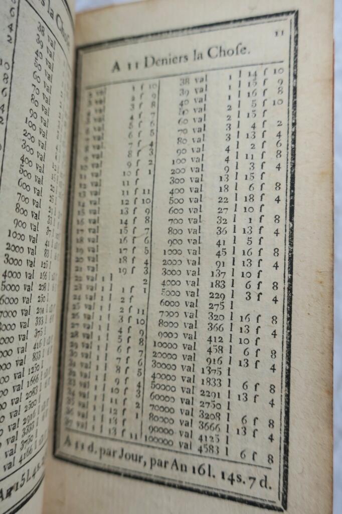 livre des comptes-faits, Où l’on trouve 1787. 70 x 120 mm.